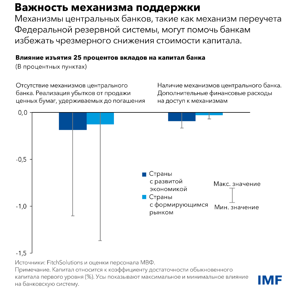 Важность механизма поддержки