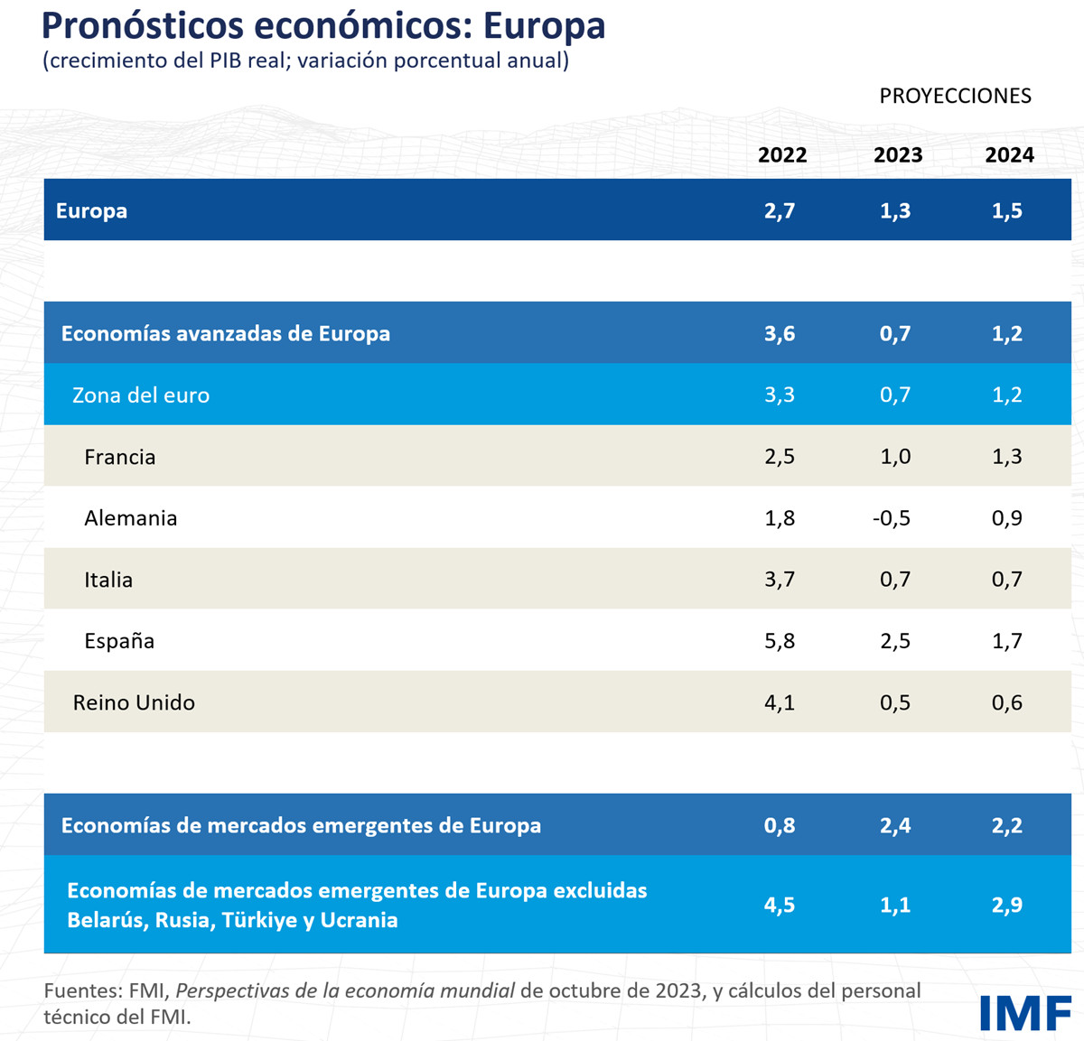 Europe Table 1