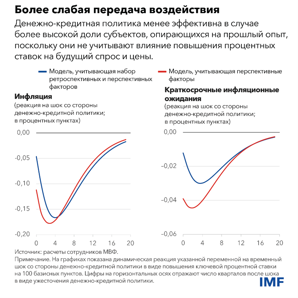 Более слабая передача воздействия