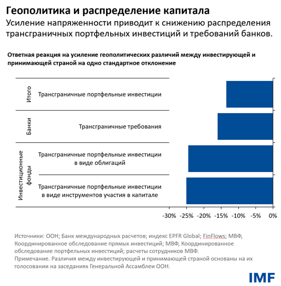 развитой экономикой