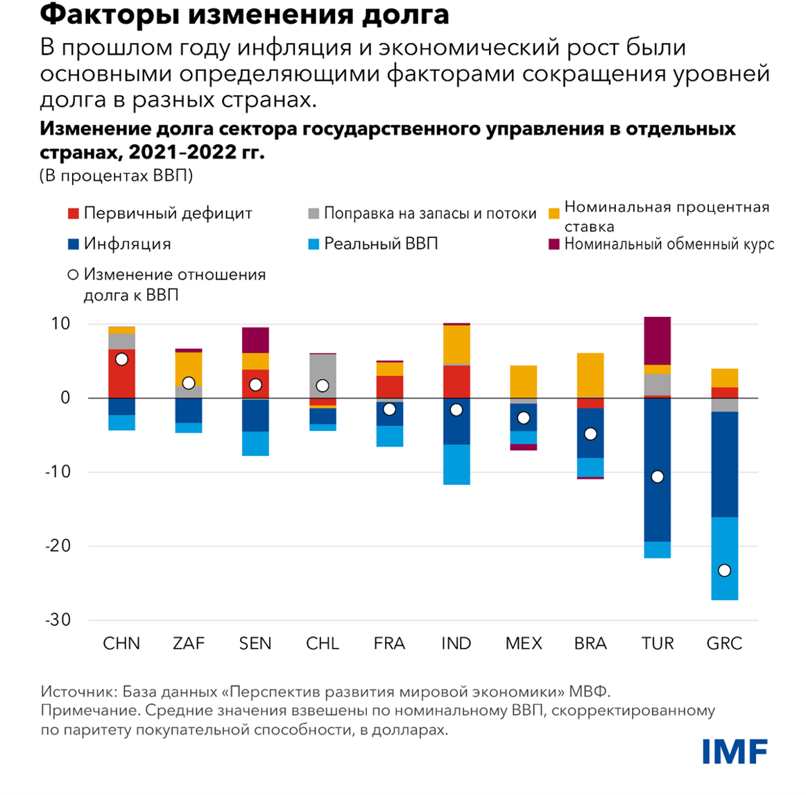 Fiscal Monitor chart2