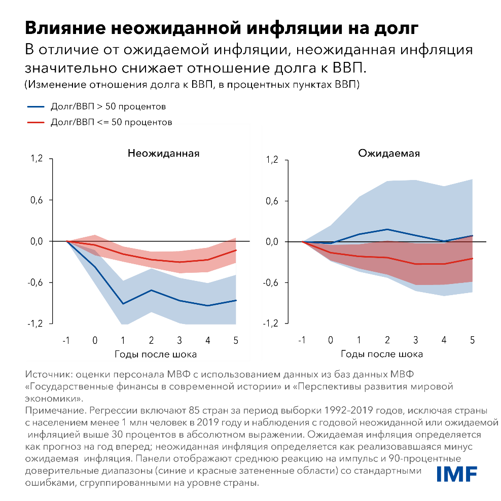 сохраняться в среднесрочной перспективе. 