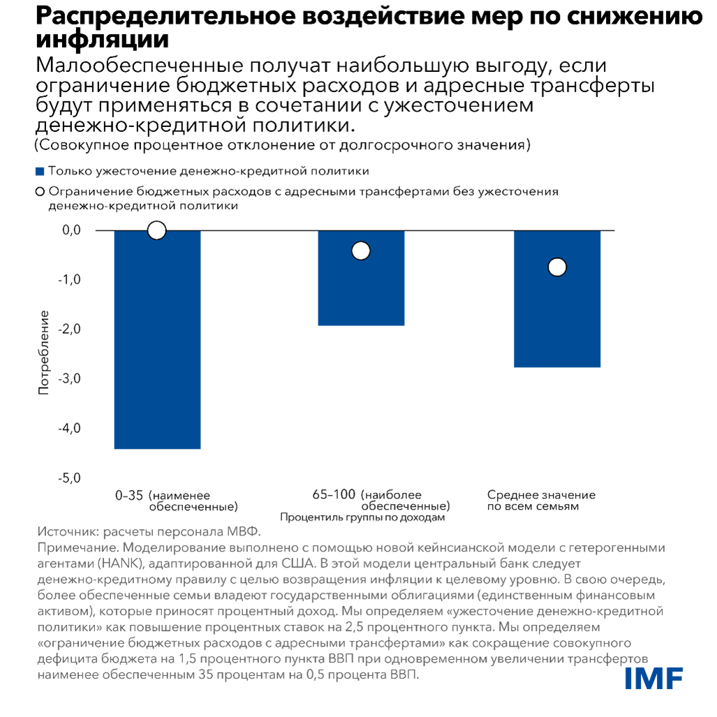 уязвимые слои населения. 