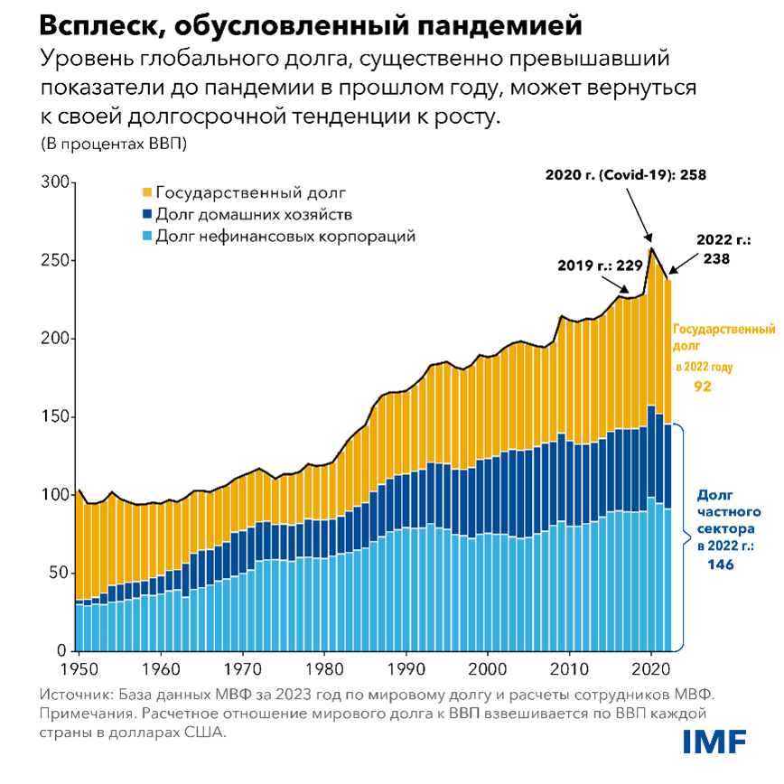 Всплеск, обусловленный пандемией