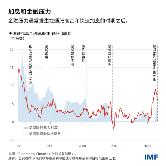 blog-gfsr-april-2023-chart1