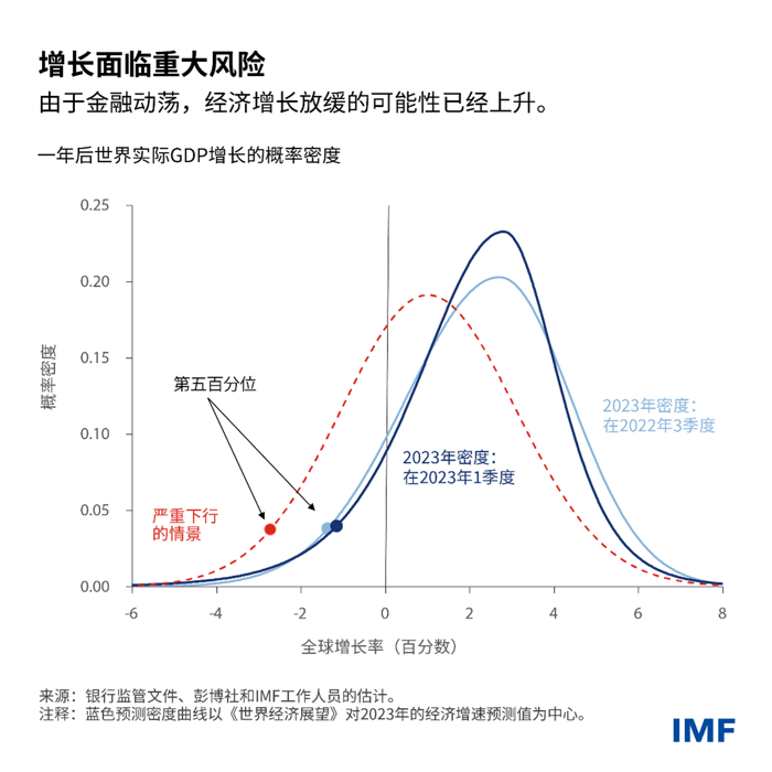 blog-gfsr-april-2023-chart2