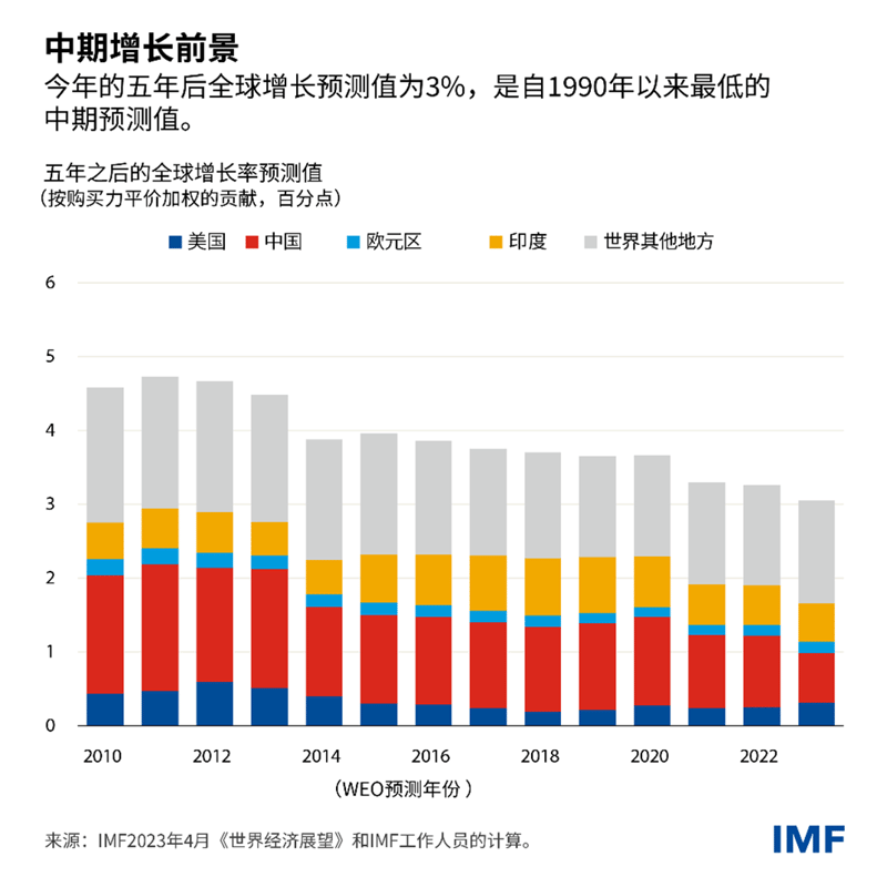 blog-weo-april-2023-chinese-chart4