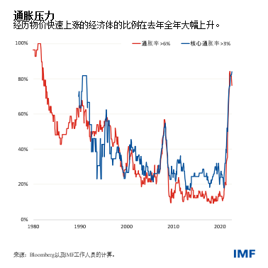 blog020223-chinese-chart1