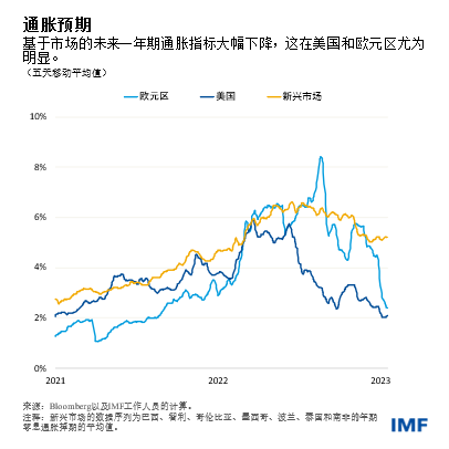 blog020223-chinese-chart2