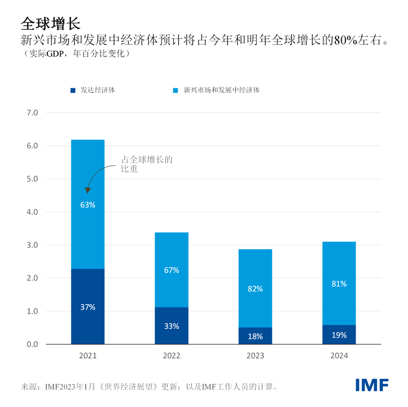 blog022323-chinese-chart