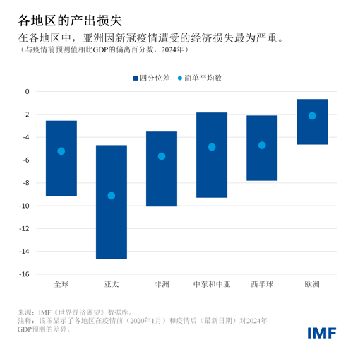 blog032823-chinese-chart1