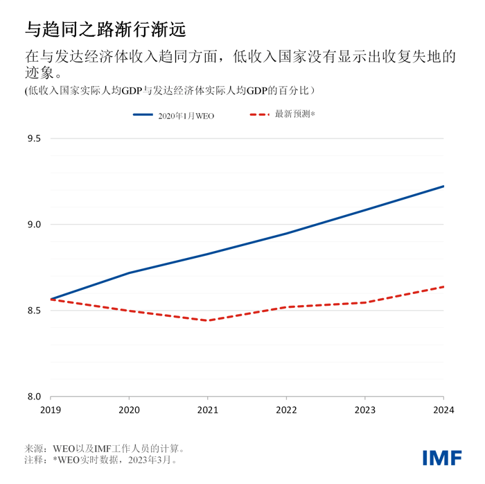 blog033123-chinese-chart
