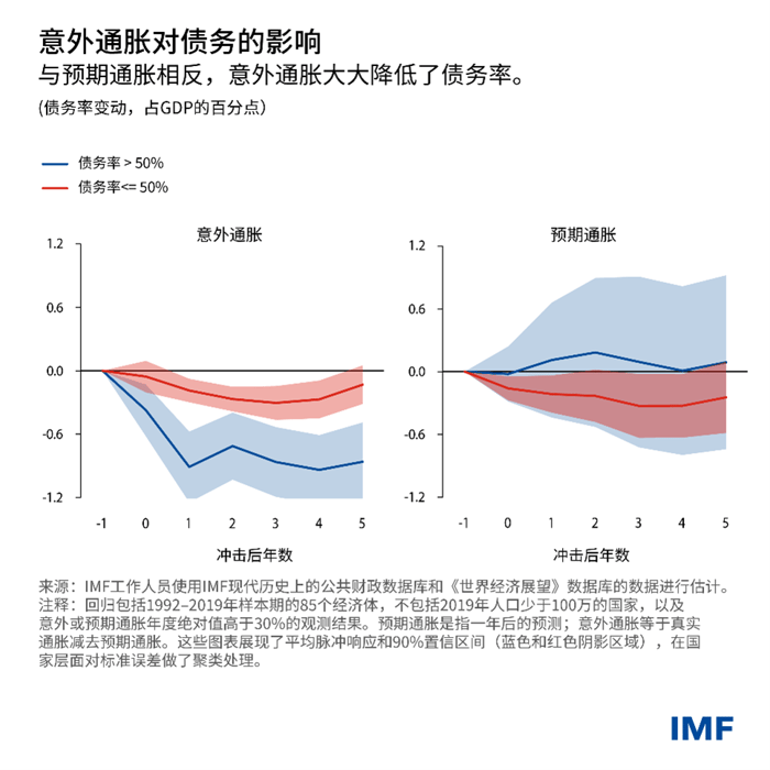 blog040323-chinese-chart1