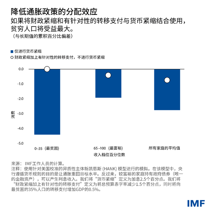 blog040323-chinese-chart3
