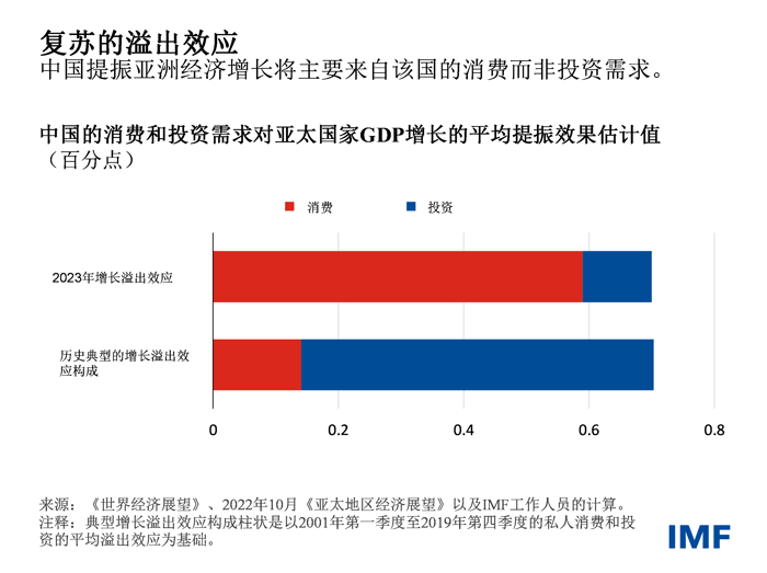 blog041323-chinese-chart1