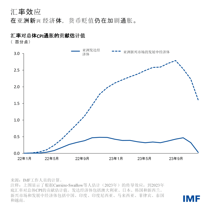 blog041323-chinese-chart2