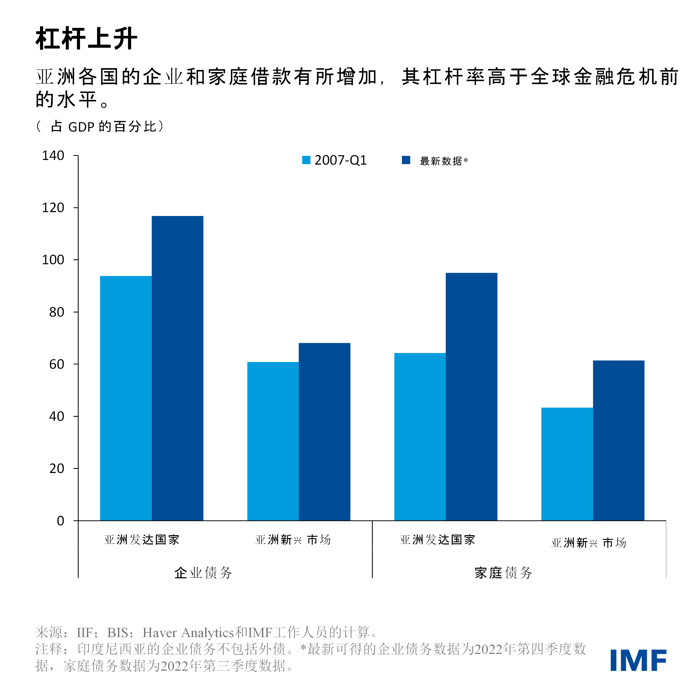 blog041323-chinese-chart3