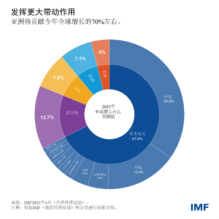 blog050123-chinese-chart