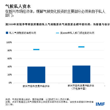 blog100223-gfsr-chinese-chart1