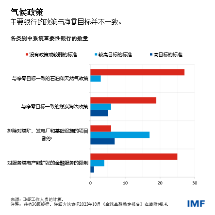 blog100223-gfsr-chinese-chart2