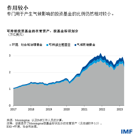 blog100223-gfsr-chinese-chart3