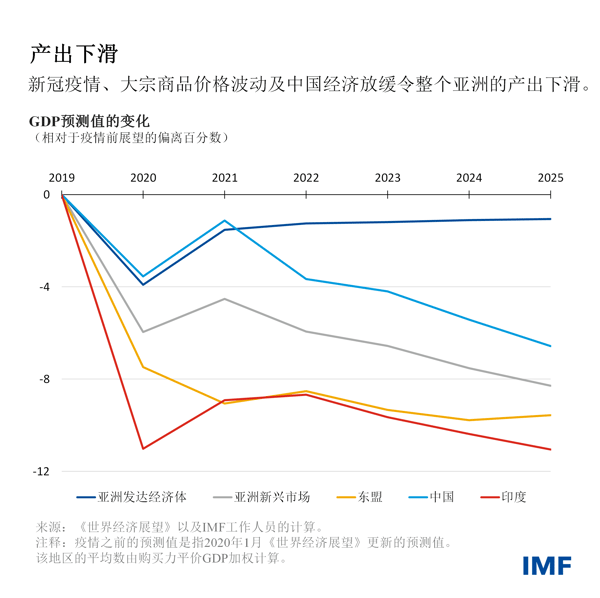 blog101323-apd-chinese-chart1