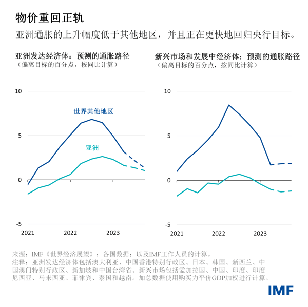 blog101323-apd-chinese-chart2