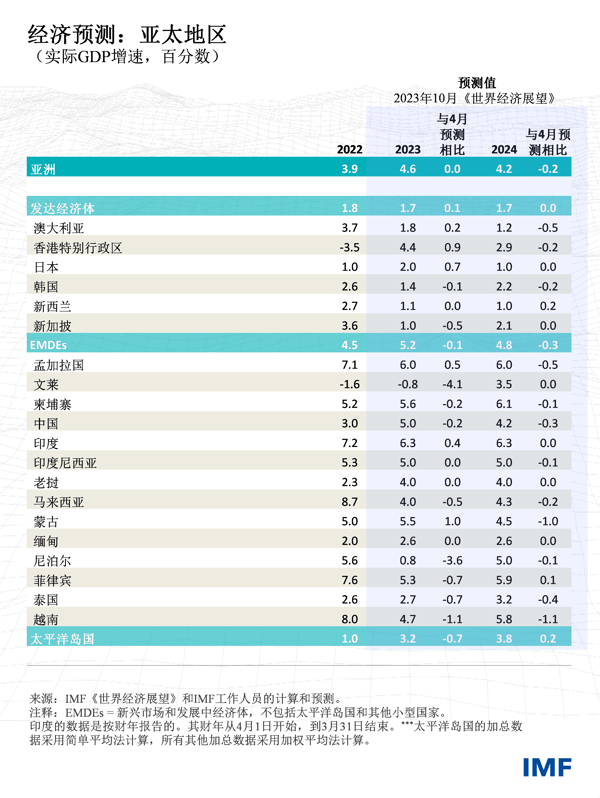 blog101323-apd-chinese-projections