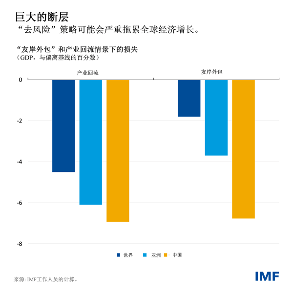 blog101723-chinese-chart