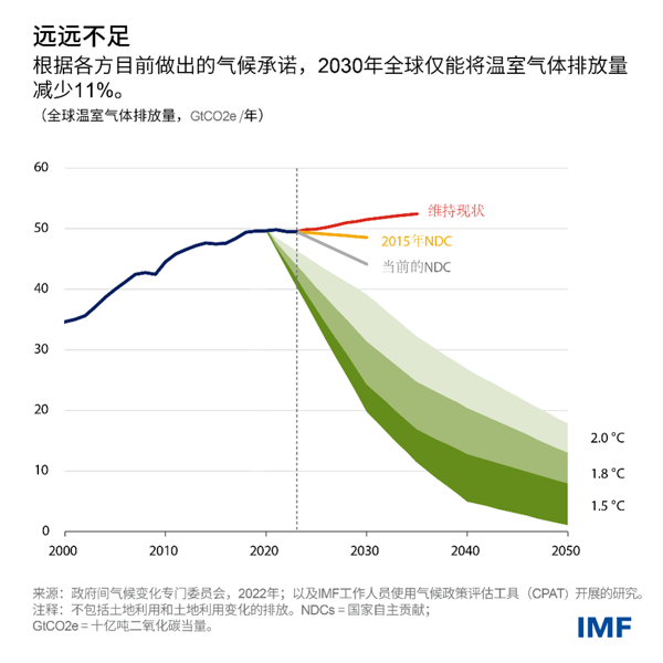 blog112823-chinese-chart1