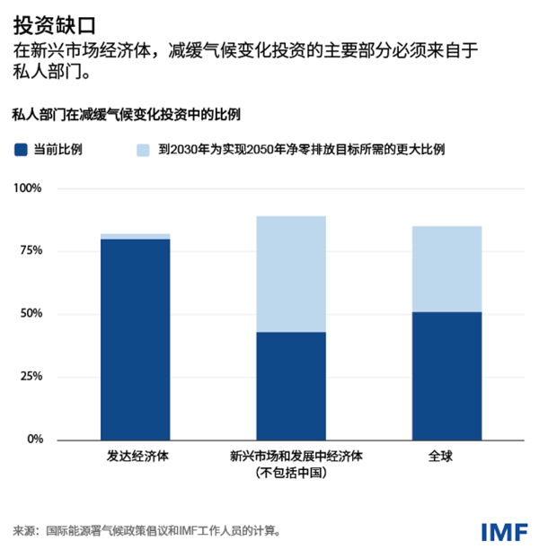 blog112823-updated-chinese-chart4