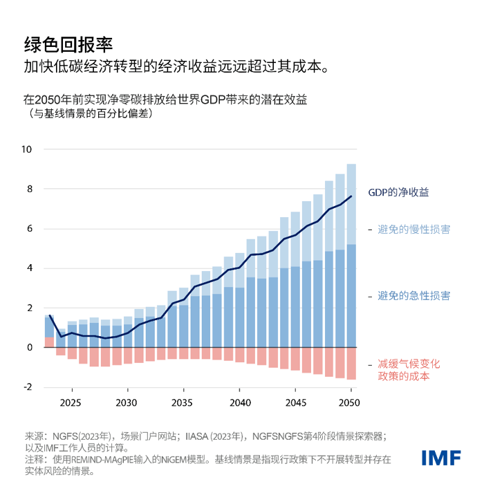 blog120723-chinese-chart