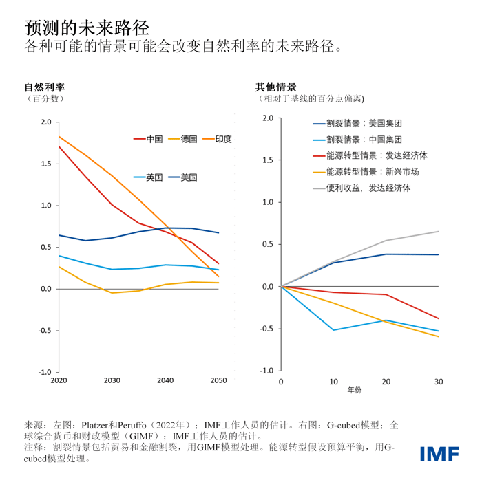 weo-april-2023-chapter-2-chinese-chart3
