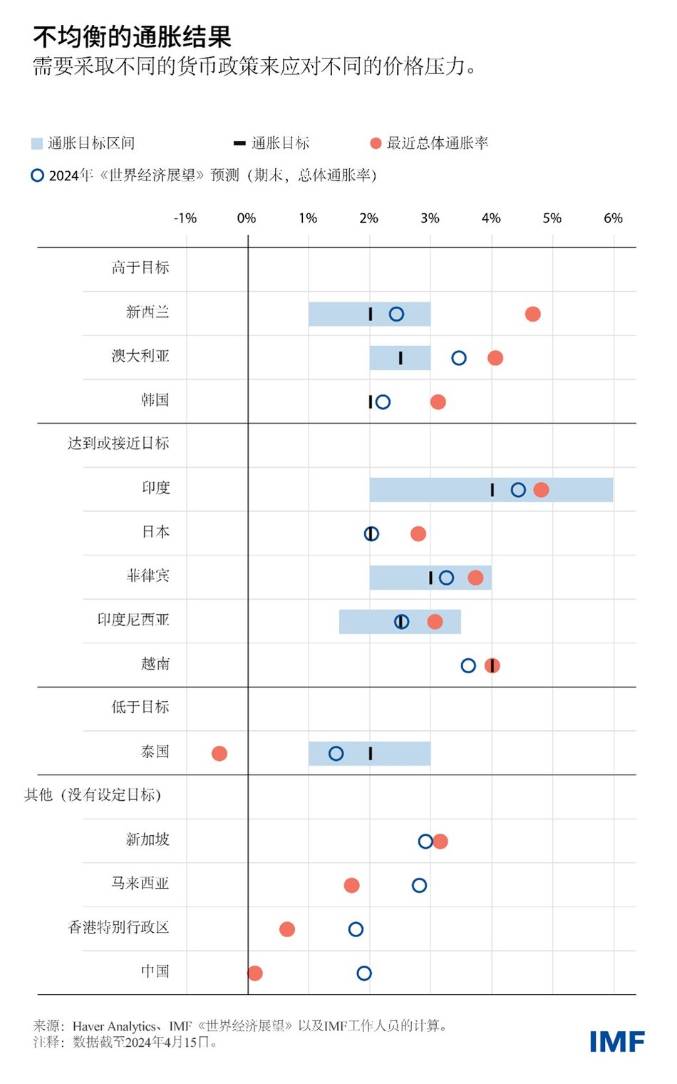 APD REO chart2