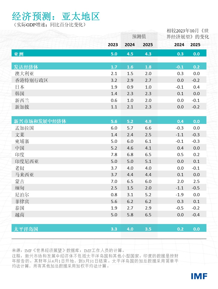 Chinese APD REO table