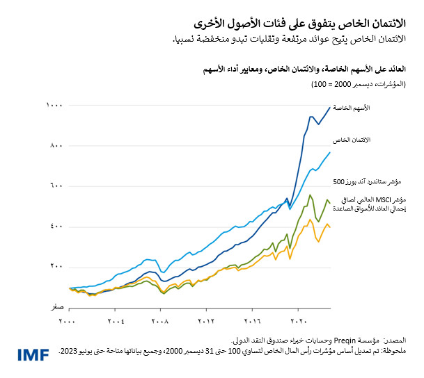 blog040824-gfsr-arabic-chart1