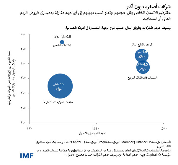 blog040824-gfsr-arabic-chart2