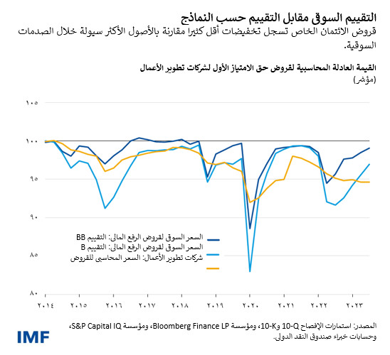 blog040824-gfsr-arabic-chart3