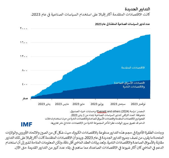 blog041224-arabic-chart1