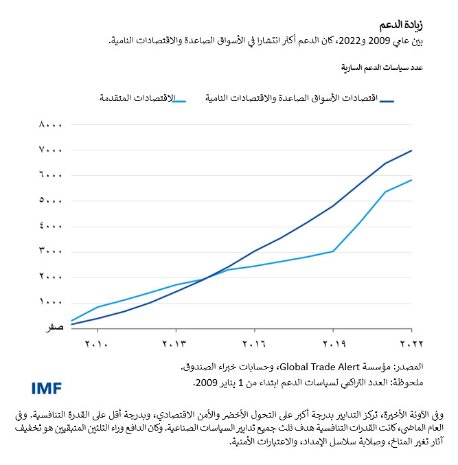 blog041224-arabic-chart2