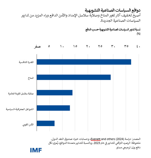 blog041224-arabic-chart3
