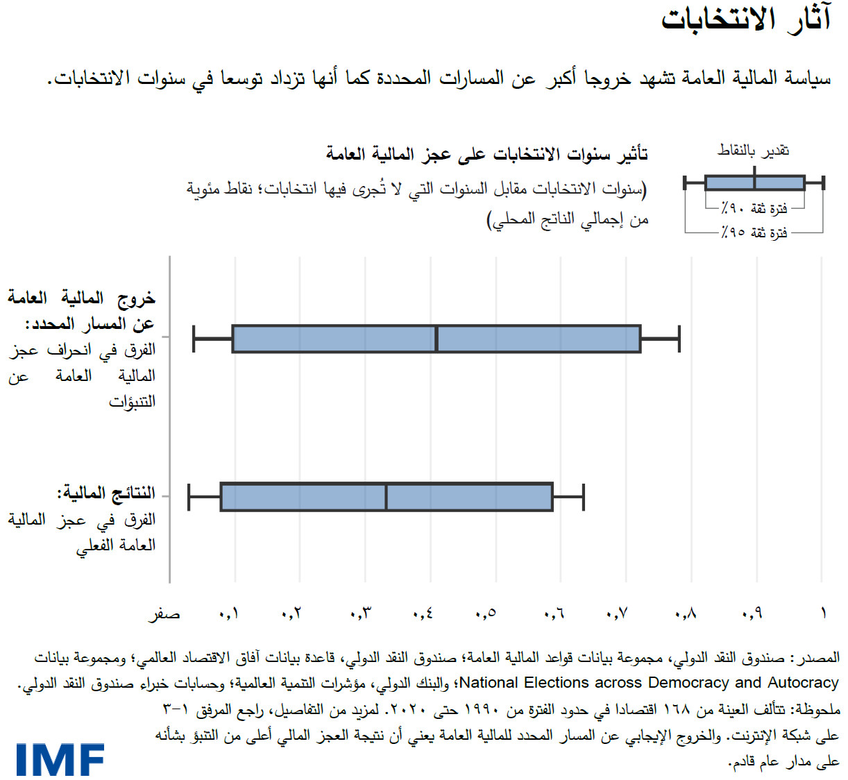 آثار الانتخابات