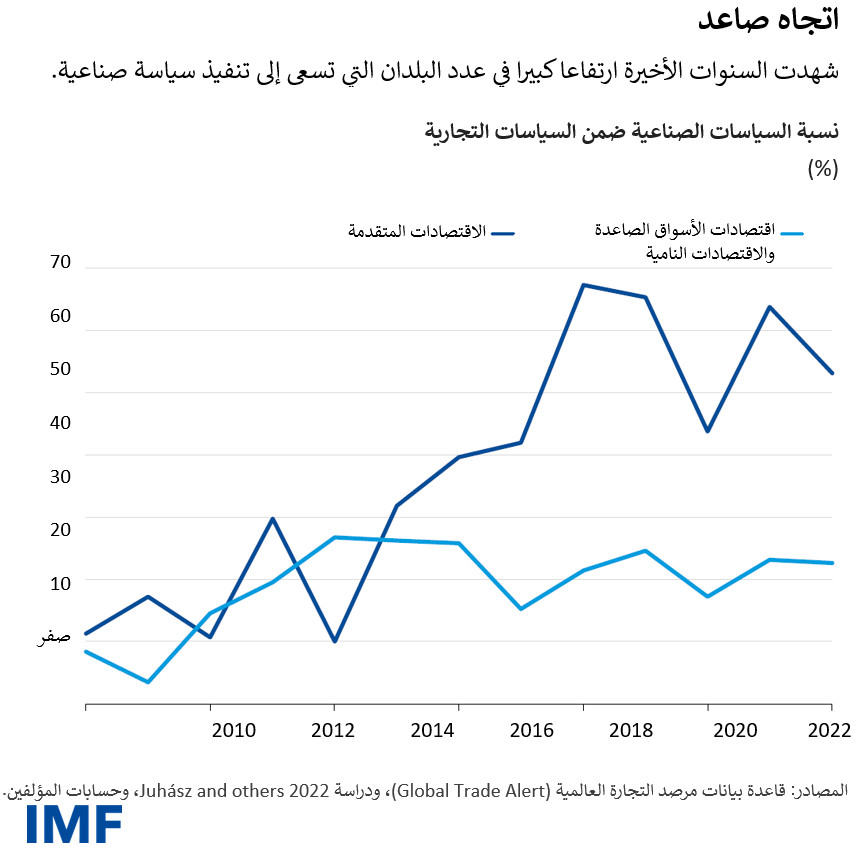 fiscal monitor chart 1 