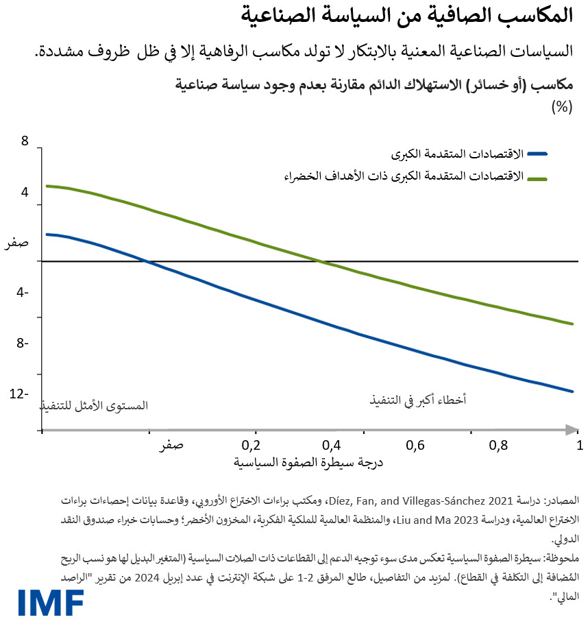 FM chart 2