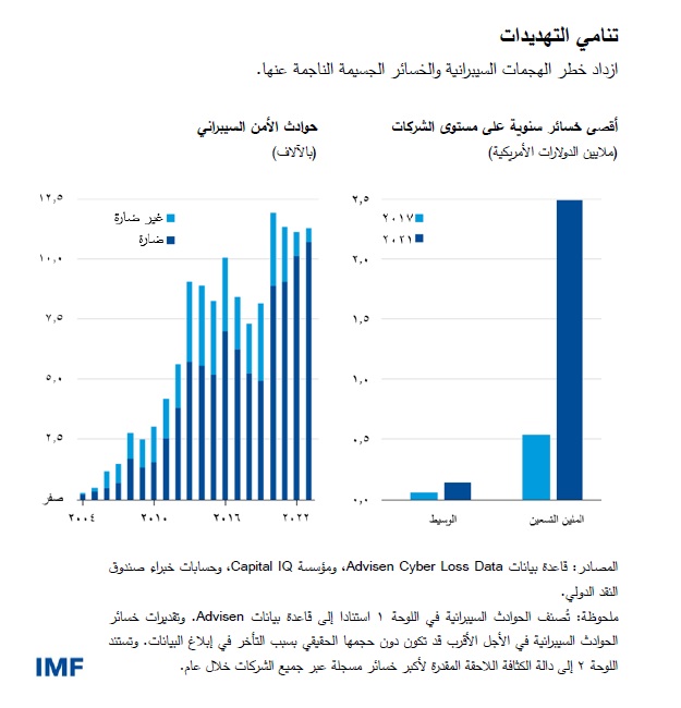 gfsr-ch-3-cyber-threats-chart-1
