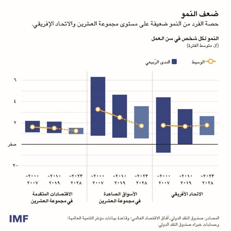 تنمية الكعكة الاقتصادية