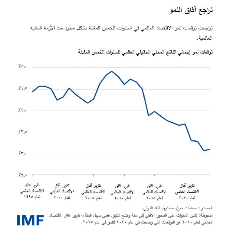 weo-ch-3-blog-chart-image-1