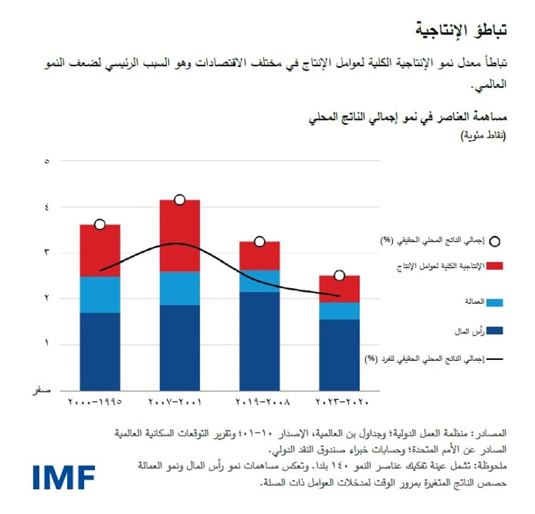 weo-ch-3-blog-chart-image-2