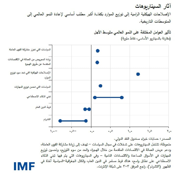 weo-ch-3-blog-chart-image-3