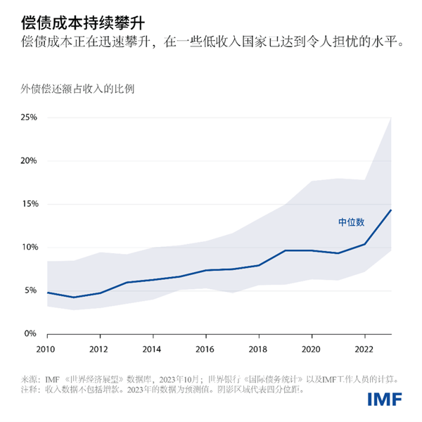 blog012424-chinese-blog-chart1